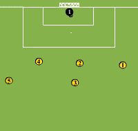 Gráfico de ejercicio Inicio del juego con 4 defensas + 1 pivote