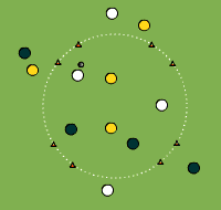 Circulo juego de pase - Zona De Fútbol
